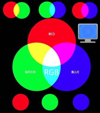 Передач цветным. Передача цвета. Максимальная передача цвета. RGB Red. Качество цвета передачи.